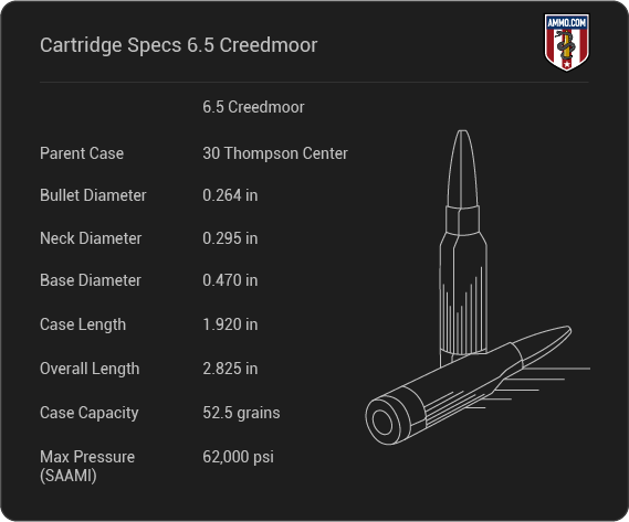 6.5mm Creedmoor dimension chart
