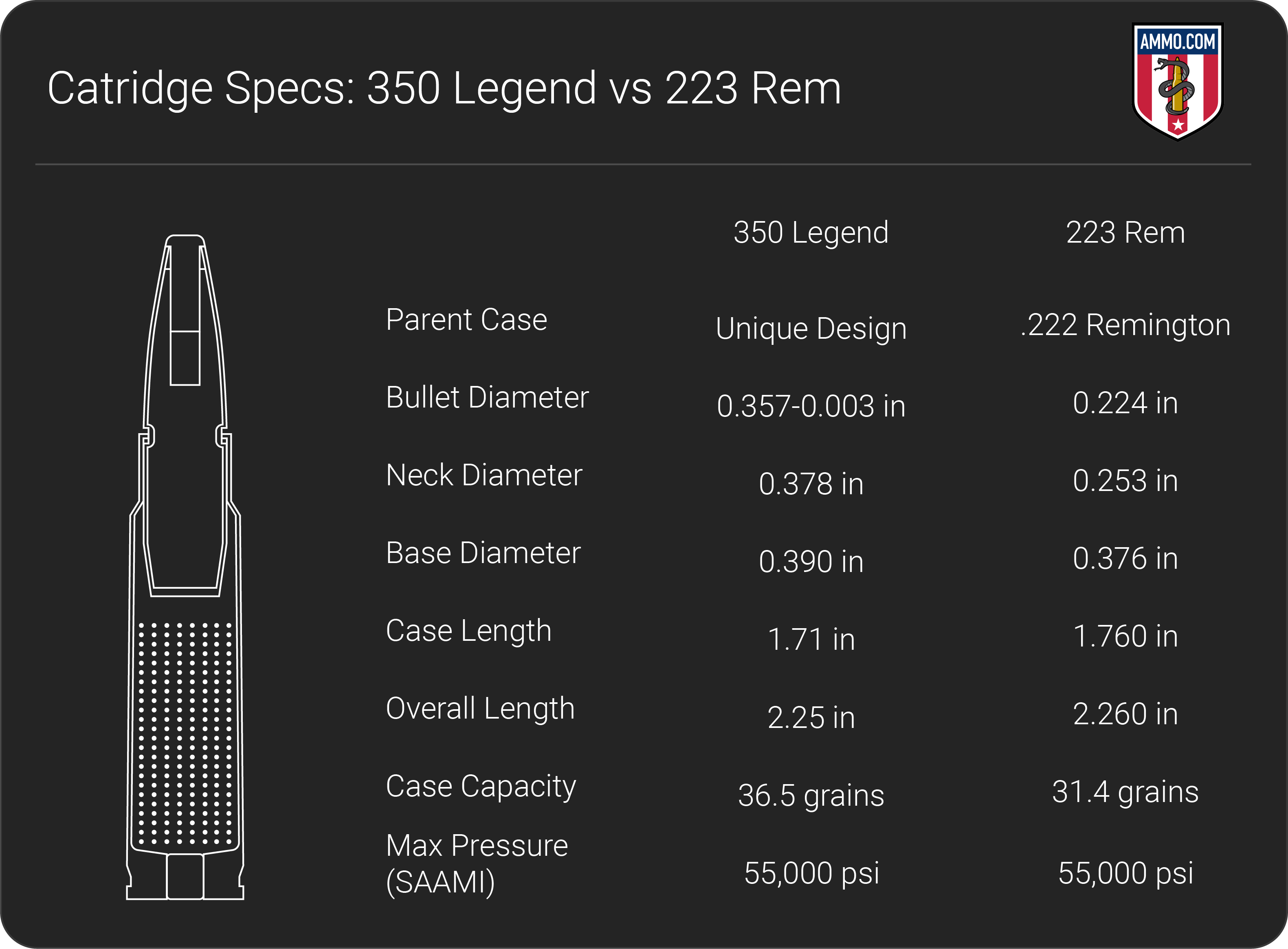 350 Legend vs 223 dimension chart