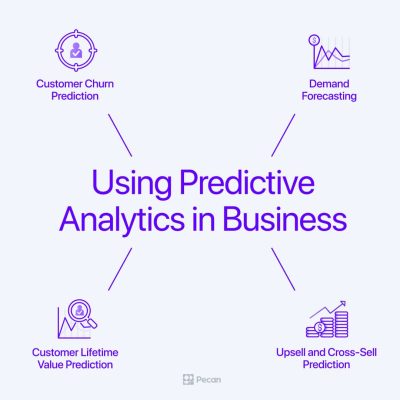 using predictive analytics in business