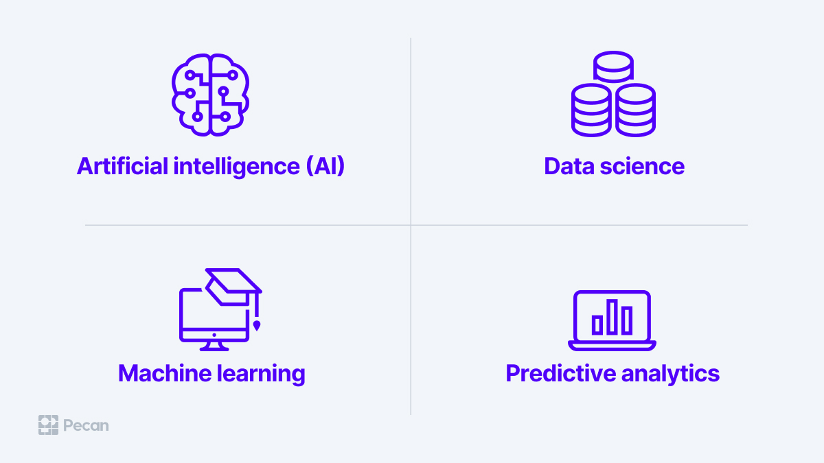 graphic showing terms artificial intelligence, data science, machine learning, predictive analytics