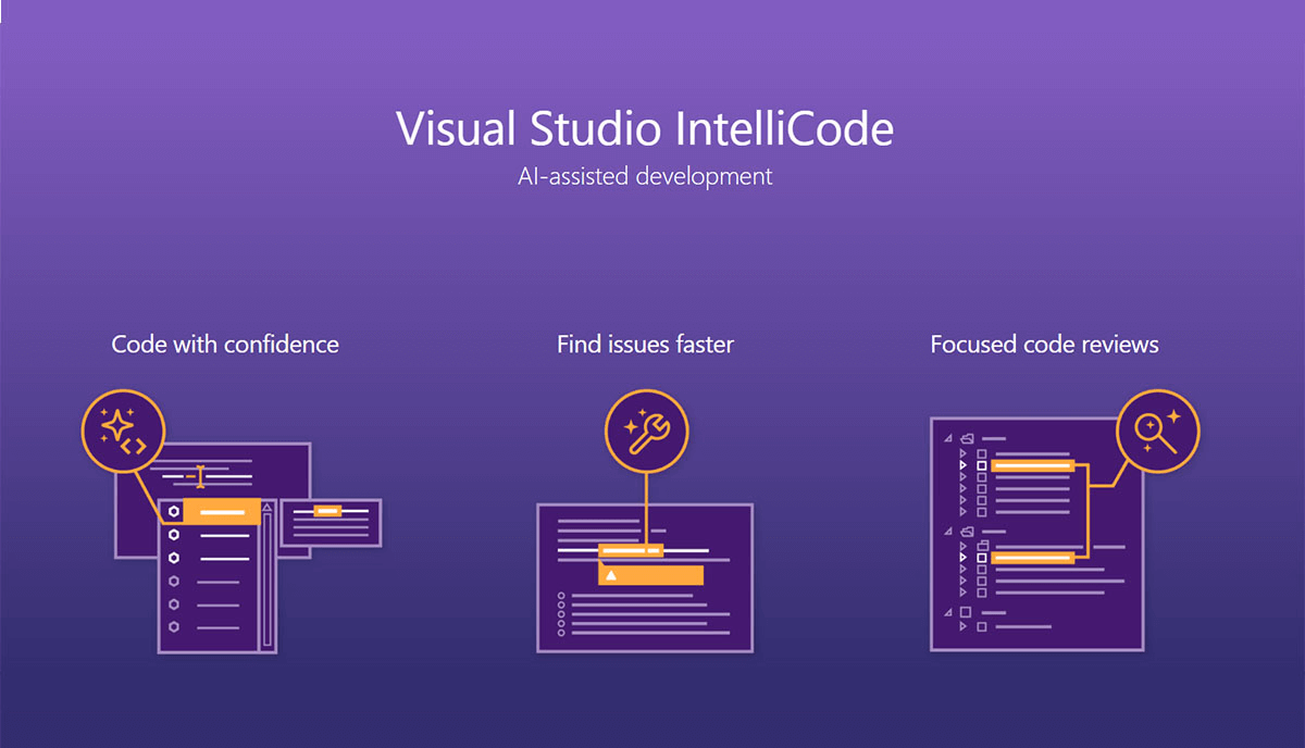 An image of Visual Studio's Intellicode depicting three images with the following taglines respectively: