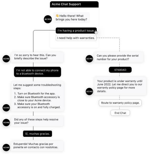 An image of the conversation flow found on Acme chat support's bot